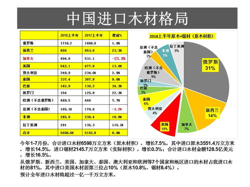 中美貿易戰背景下技術進出口對雙方木材產業的影響分析