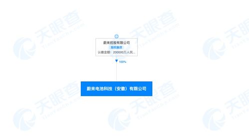 蔚來斥資20億成立電池科技公司 深化自研戰(zhàn)略，布局全球技術(shù)進(jìn)出口